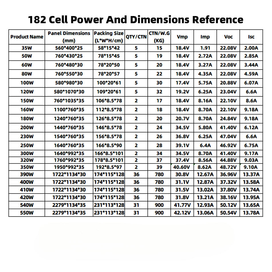 Strailine 100W-300W Monocrystalline Solar Panels