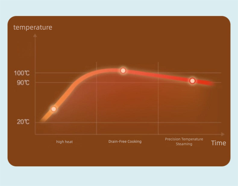 Strailine 3L Electric Tagine Pressure Cooker - Multi-Function Micro Pressure Cooker w/ Steaming