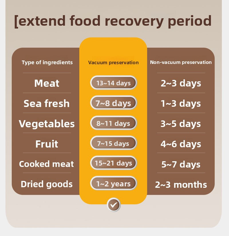 Straline Automatic Vacuum Sealer - Compact Food Preservation System for Home Kitchens