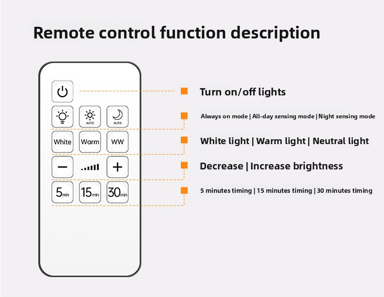 Streline Wireless Indoor Wall LED Spotlight – Smart Motion Sensor Light with Remote