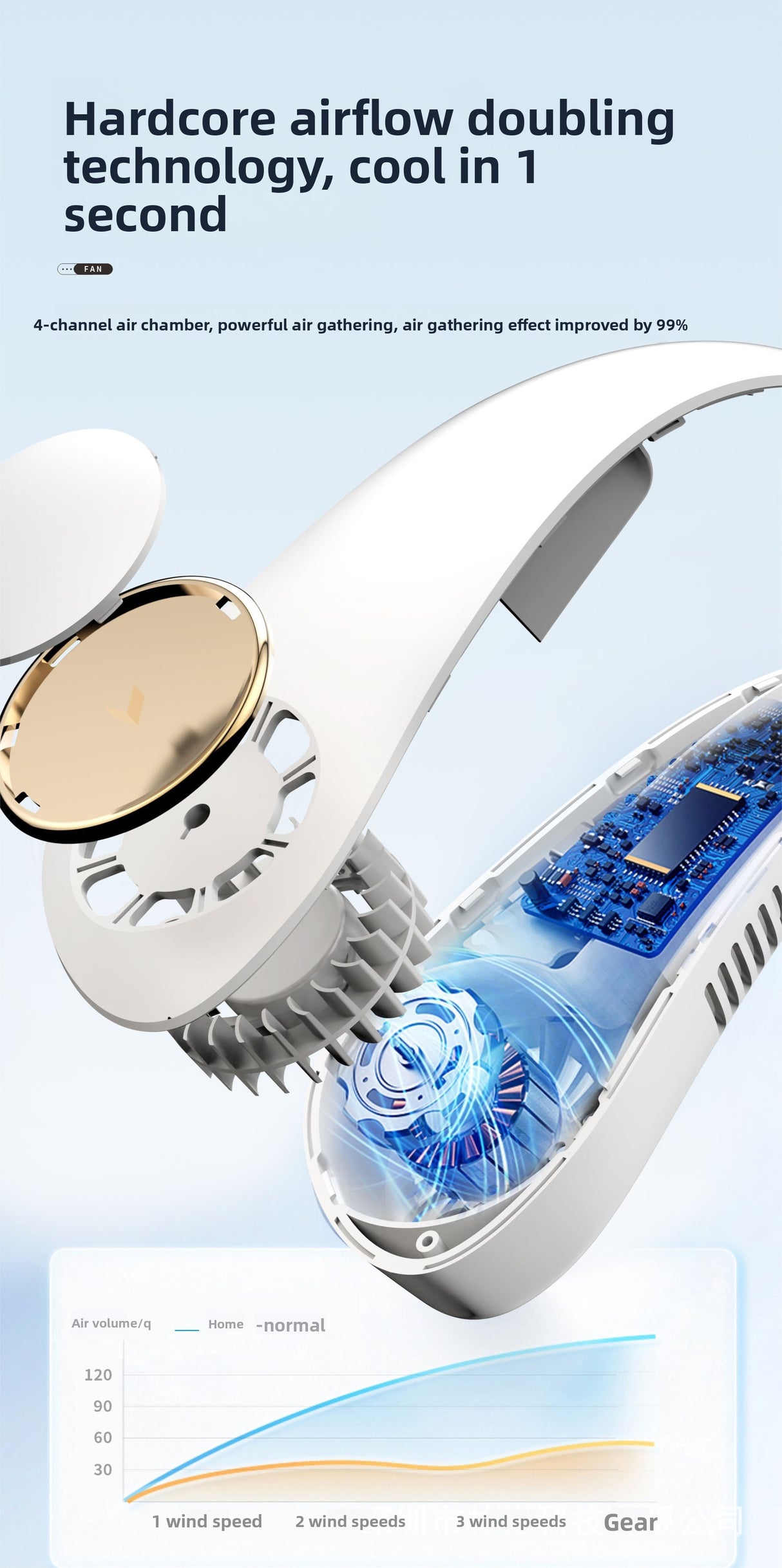 Strailine New Hanging Neck Fan, Portable Personal Cooling Fan, Handheld Bladeless Neck Fan