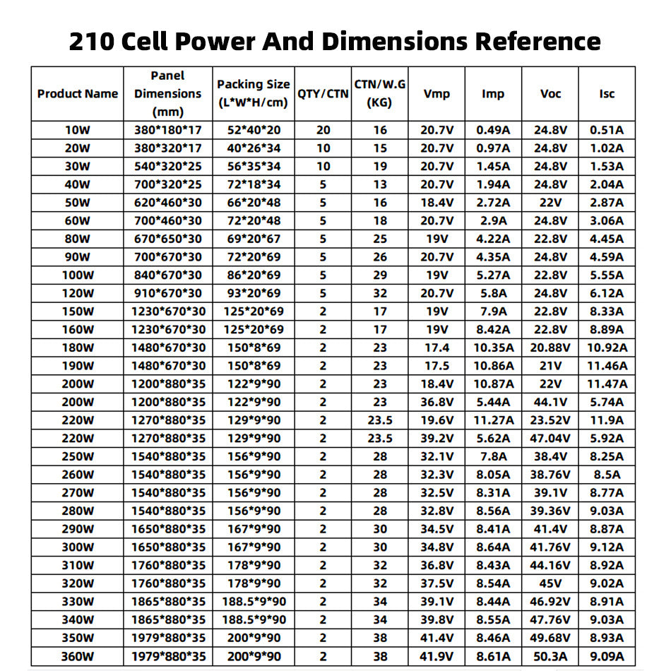 Strailine 100W-300W Monocrystalline Solar Panels