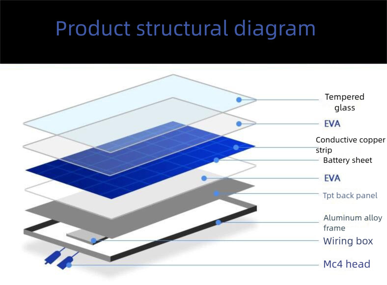 Strailine 100W-300W Monocrystalline Solar Panels
