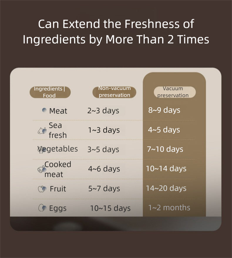 Strailine New Model Vacuum Sealer for Home Use - Compact Food Preservation System with Airtight Bag Sealing